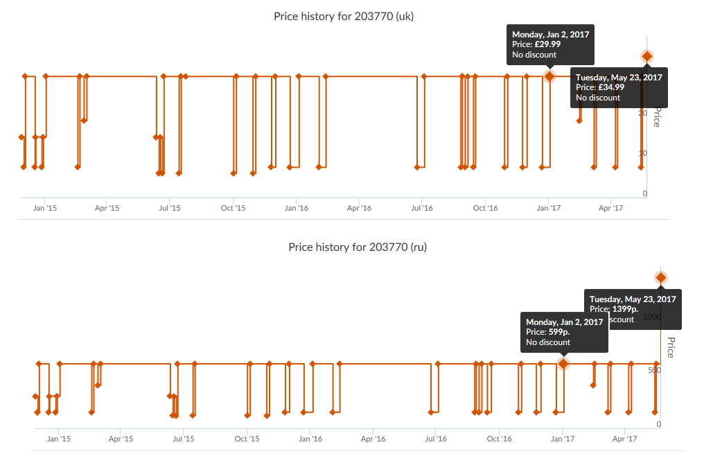 ck2 price increase.png